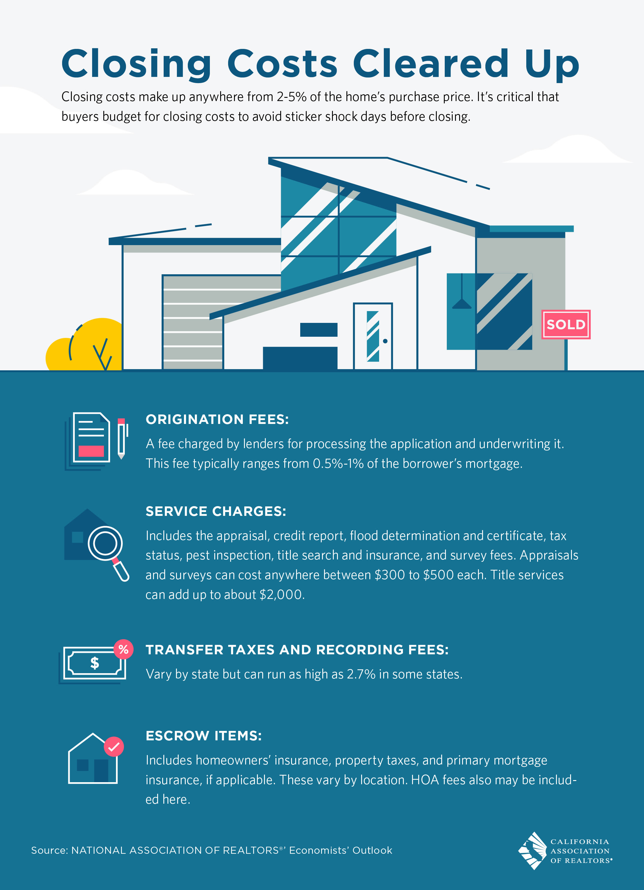 Closing Costs Cleared Up