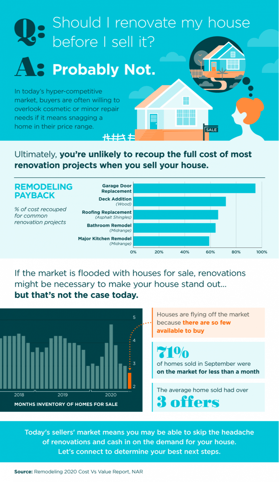 should i sell my house in 2019 or 2020
