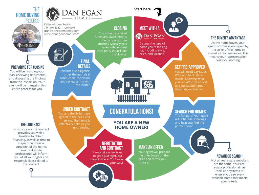 Dan Egan Homes