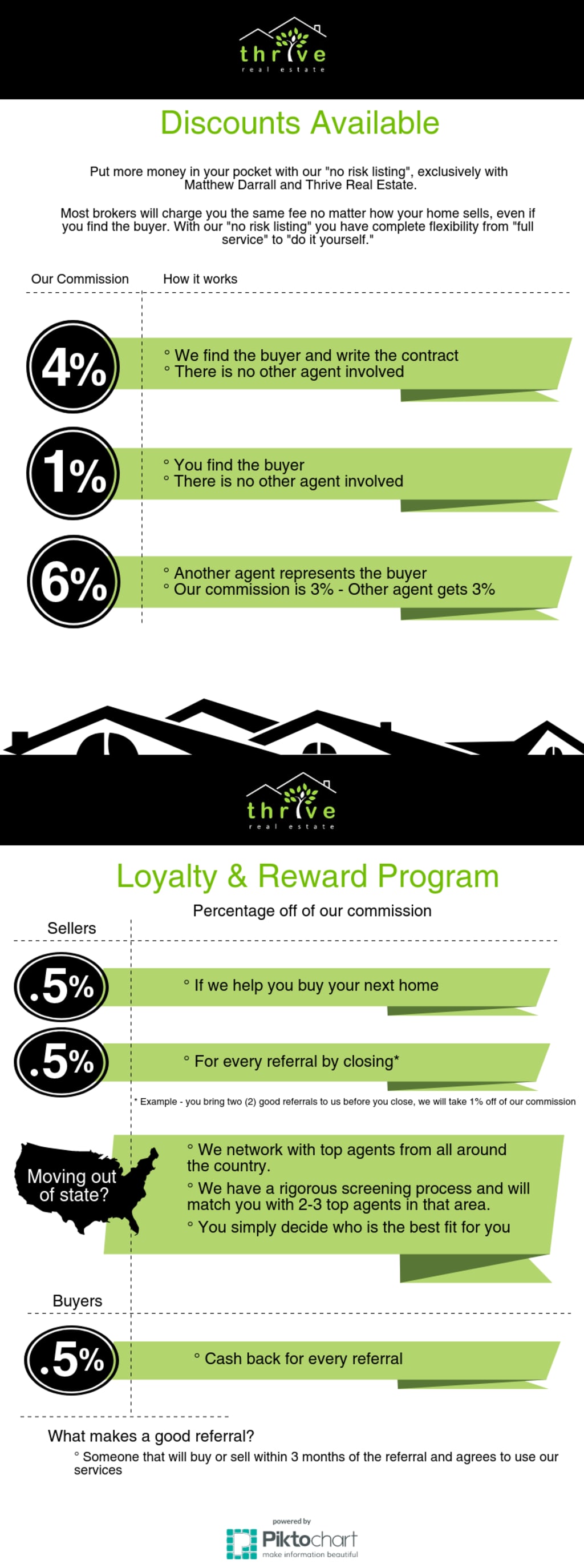 Thrive Real Estate