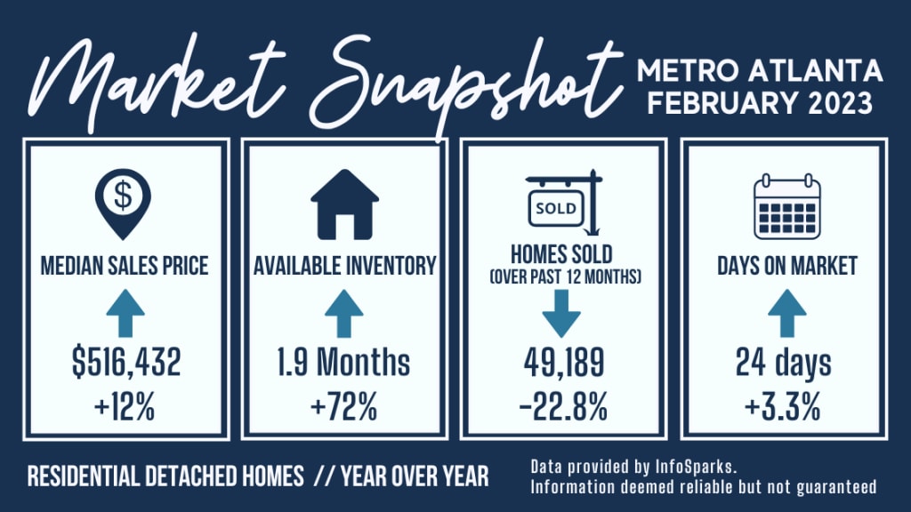Metro Atlanta Market Report February 2023 inception-app-prod/MDU3MTAyMDAtYTMxYi00ZTc0LThjMGQtMzUyNTlmYzAwMDY1/content/2023/03/8c94f376f35fe0e7a18d61dc58b92afed5980595.png