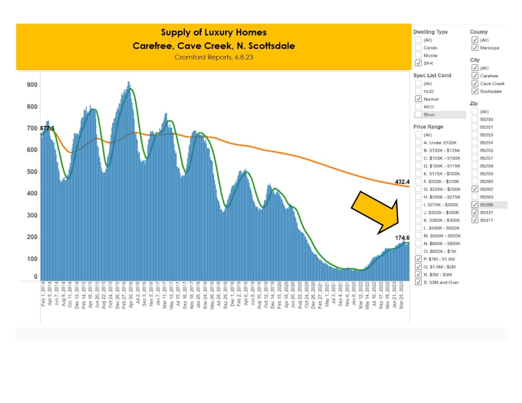 2023 Local Real Estate Market continues to be strong! inception-app-prod/MjVlMjI4ZjYtYTdjYy00Y2E0LTk2YWUtMzFiMjllNGQyY2Rl/content/2023/06/a6ac6e976c609b4b40734eb3916ac2f32cab9539.jpg