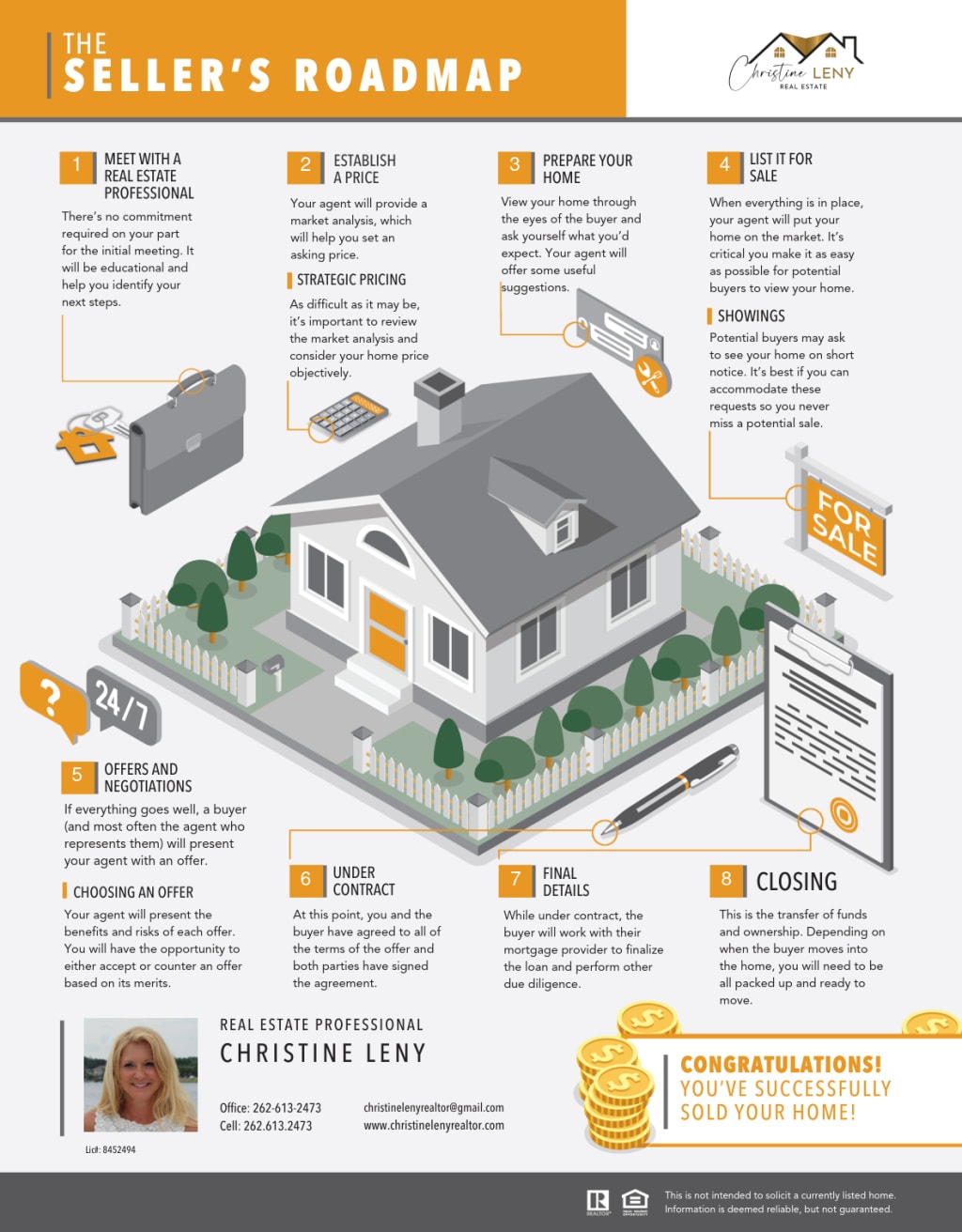 Home Seller Roadmap: Your Step-by-Step Guide to a Successful Sale inception-app-prod/MmVkMmJkOTctMzhiMy00ODNhLWEzY2ItMjRhMmMwMjY4MDNl/content/2024/09/64882cf80a1e28ecc850a09ca5ec789e32745585.png
