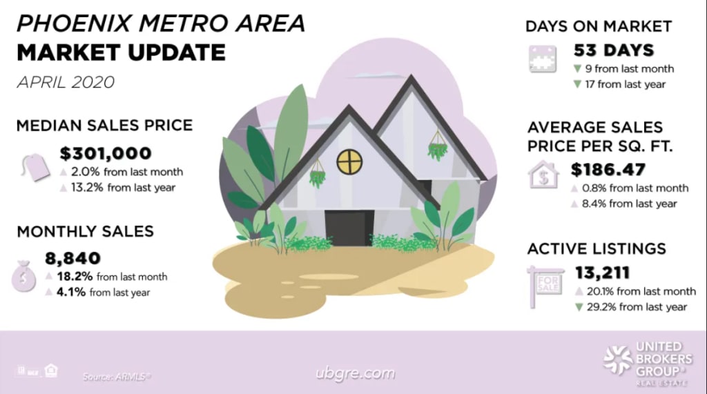 April 2020 Market Update inception-app-prod/N2I5ZGQ5MzItOTQ5Yi00NmRhLWFiNjAtNTdkNzFkZmZlYTVj/content/2023/08/0b8aade6b55526c4720ed3e189eb3181f8f1bde5.png