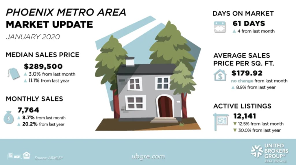 January 2020 Market Update inception-app-prod/N2I5ZGQ5MzItOTQ5Yi00NmRhLWFiNjAtNTdkNzFkZmZlYTVj/content/2023/08/285284a541acf1bd81a69ddf751f8cc96eb67bfd.png