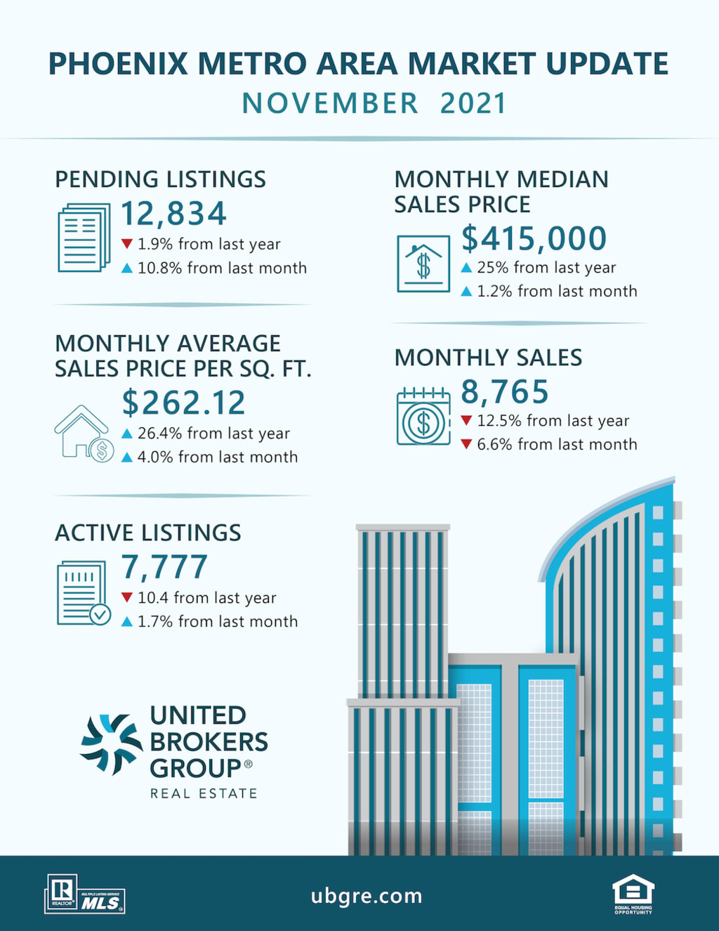 November Market Update and National Thing of the Day! inception-app-prod/N2I5ZGQ5MzItOTQ5Yi00NmRhLWFiNjAtNTdkNzFkZmZlYTVj/content/2023/08/5eb36553671d01871655c28adbf8c5e5319dd14b.jpg