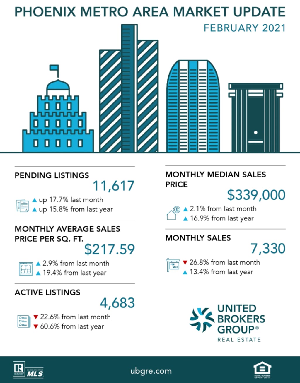 National Chili Day and Market Update (with video)! inception-app-prod/N2I5ZGQ5MzItOTQ5Yi00NmRhLWFiNjAtNTdkNzFkZmZlYTVj/content/2023/08/92f810ce244caef3447c67319ebb277d44e1b344.png