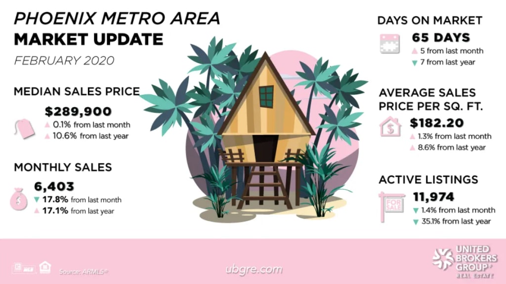 February 2020 Market Update inception-app-prod/N2I5ZGQ5MzItOTQ5Yi00NmRhLWFiNjAtNTdkNzFkZmZlYTVj/content/2023/08/98d8c084953bec9d70d857f4ecf0d596b59ab26a.png