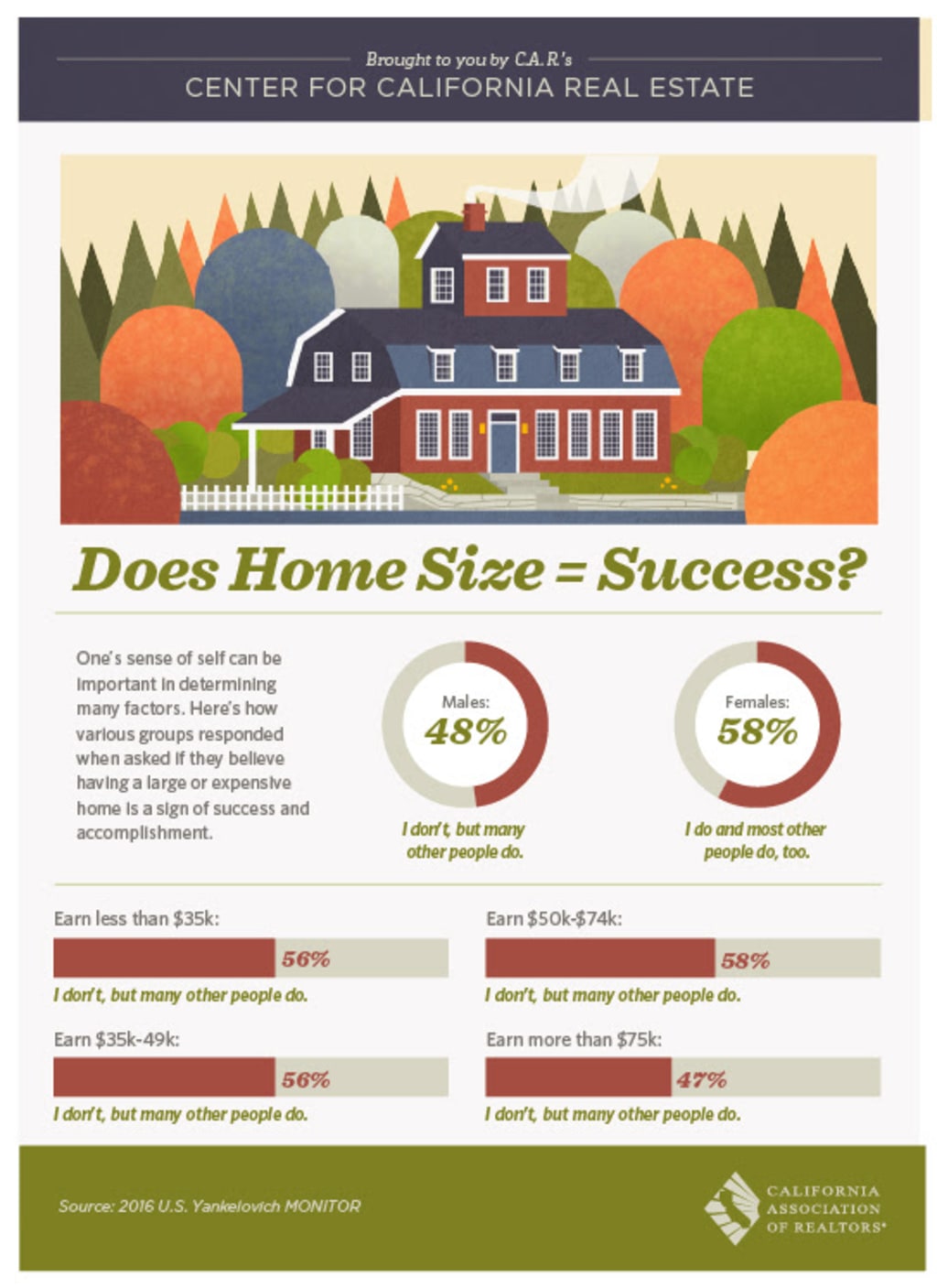 inception-app-prod/NDViOTJmZmMtNzhjYy00MTcxLTg1NmItNjY1YzhhZWEzYjAx/content/2017/05/Does Home Size matter.jpg