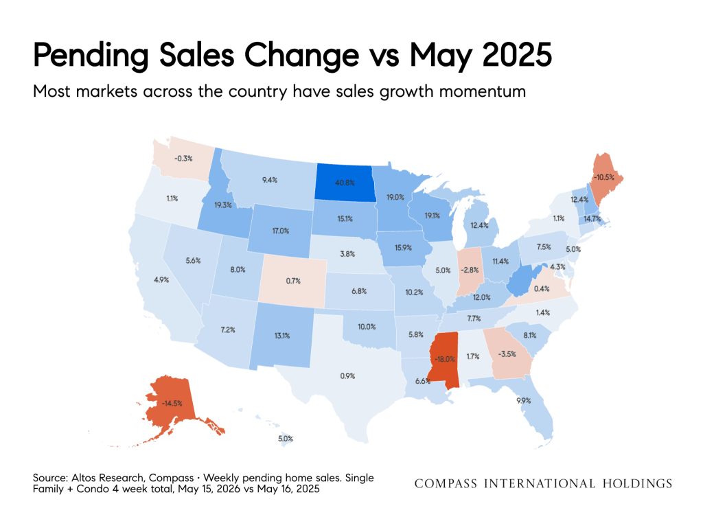 May 2026 National Real Estate Market inception-app-prod/NWZkNWEzYmYtNjFmNy00Y2M1LTllZjItYjMyNDJjZjQxYzFi/content/2026/05/88d020b795c1ed50fb6132ff9a44ea0d44bd0ac5.png