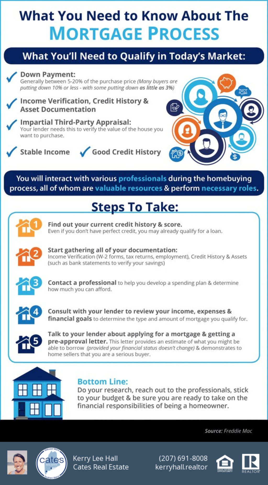 inception-app-prod/NmI3NDQ5OTMtZjY0YS00YmVmLWJkOWEtZjQ3MWQzNDBhNTAz/content/2019/02/Mortgage-Process-ENG-STM-622x1024-2.png