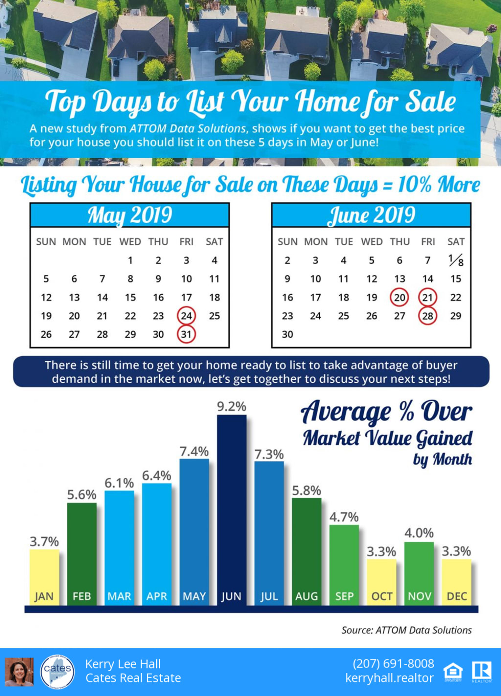 inception-app-prod/NmI3NDQ5OTMtZjY0YS00YmVmLWJkOWEtZjQ3MWQzNDBhNTAz/content/2019/05/20190517-Top-Days-ENG-STM-1046x1354 %281%29-2.png