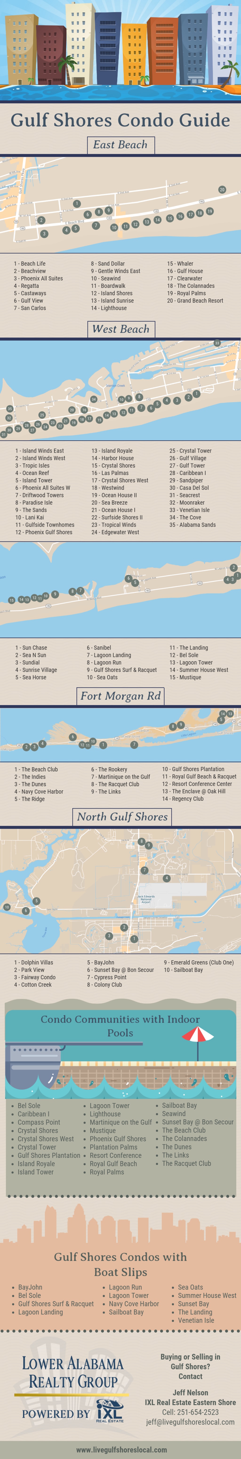 Condo Complex Guide inception-app-prod/OTg3NWIzOGQtOGU3YS00OTY2LTlkNzktZDZmMTNmN2NlMGNl/content/2019/12/infographic-gulf-shores-condo-guide-2.png