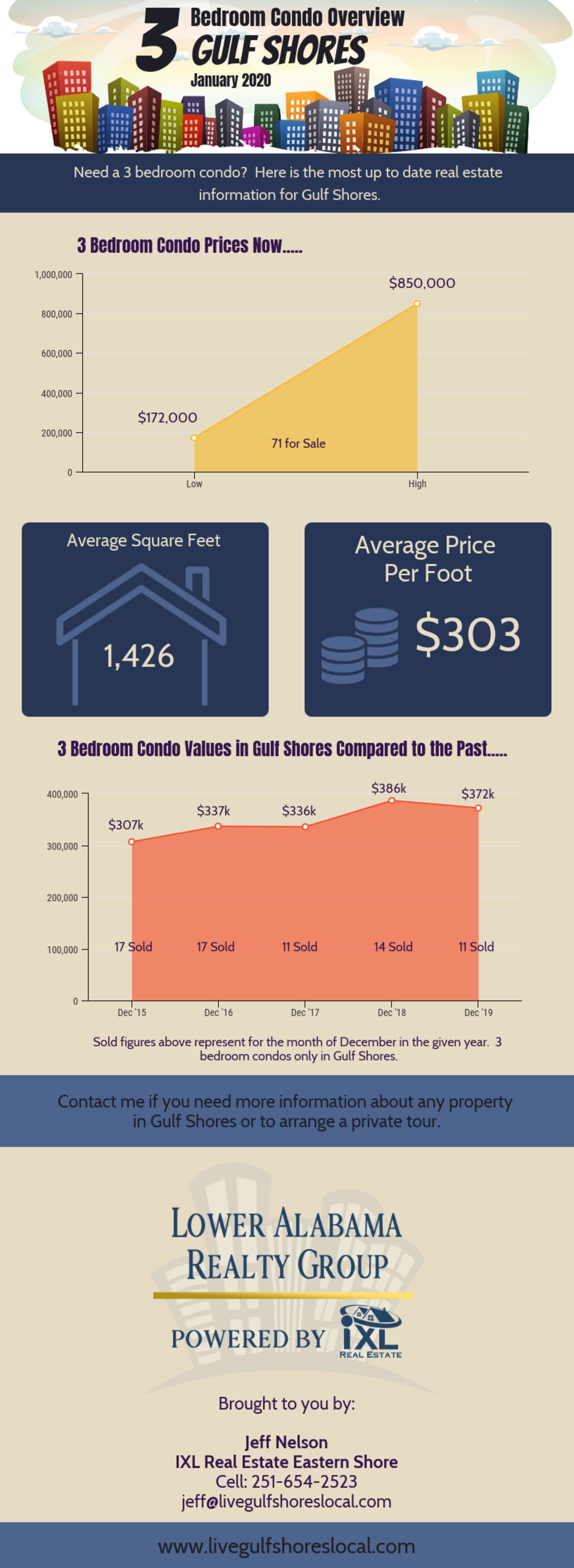 3 Bedroom Condo Overview inception-app-prod/OTg3NWIzOGQtOGU3YS00OTY2LTlkNzktZDZmMTNmN2NlMGNl/content/2020/01/3-bedroom-condo-overview-gs-jan-2020-2.png