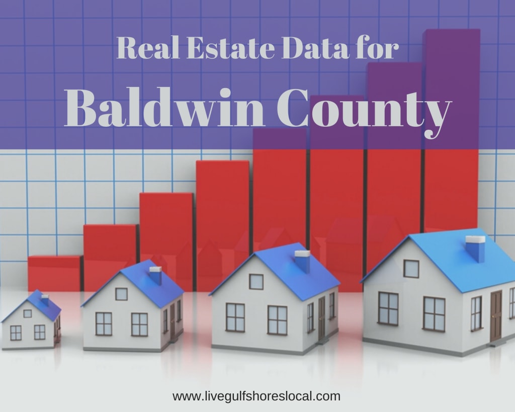 Baldwin County Real Estate Market Update inception-app-prod/OTg3NWIzOGQtOGU3YS00OTY2LTlkNzktZDZmMTNmN2NlMGNl/content/2020/01/real-estate-data-for-baldwin-2.png