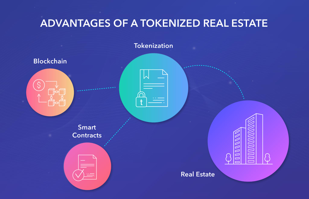 Tokenizing Real Estate - How to Develop a Security Token Offering inception-app-prod/OWUwMDJhZTctNjIzMC00YWQ4LWEwMmUtNjlhMTQ4MGZiNzAz/content/2023/04/8cb8d4ec4d7aa1e3ba5c6115eba184953705dea2.png