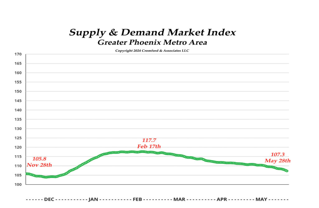 JUNE 2024 - The (Nearly) Mid-Year State of The Market inception-app-prod/Y2NmMTgyYjItNjFmMS00YmI4LWFhYzQtNzgxNTNiZWQ2YWIx/content/2025/02/3c29c6a8ce06d69ec9342d5dd9c1bd45e8c82a0c.jpg