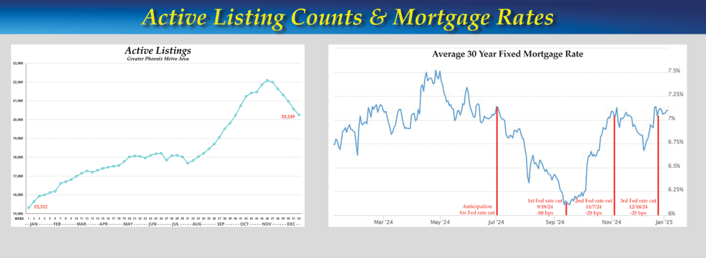 JANUARY 2025 - 2024… Increased Supply & the Stubborn Mortgage Rates inception-app-prod/Y2NmMTgyYjItNjFmMS00YmI4LWFhYzQtNzgxNTNiZWQ2YWIx/content/2025/02/b0f5d54d0f7986256cf9735e765787ff708c4461.jpg