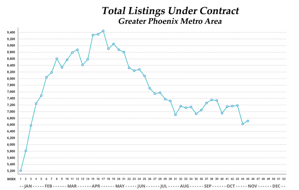NOVEMBER 2024 - Why Does It Feel Like There Are So Many Homes For Sale? inception-app-prod/Y2NmMTgyYjItNjFmMS00YmI4LWFhYzQtNzgxNTNiZWQ2YWIx/content/2025/02/b18e1751edb19ad7c7f99f4dd82c930a5a6bfd2c.jpg