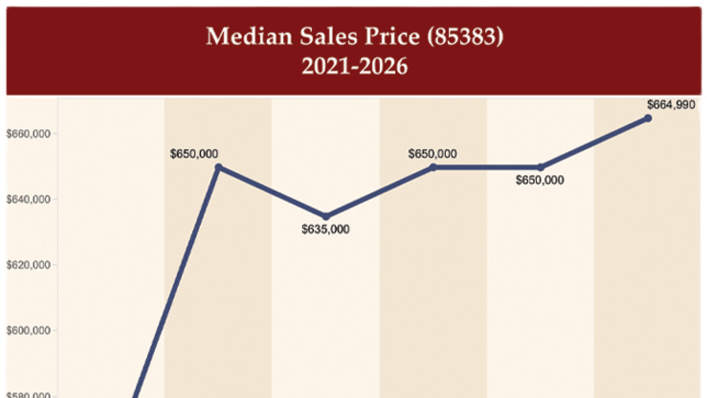 MAY 2026 - Real Estate is HYPER-Local inception-app-prod/Y2NmMTgyYjItNjFmMS00YmI4LWFhYzQtNzgxNTNiZWQ2YWIx/content/2026/05/4b34c53223e3ae6f218e3b551d5f904865fbe468.png
