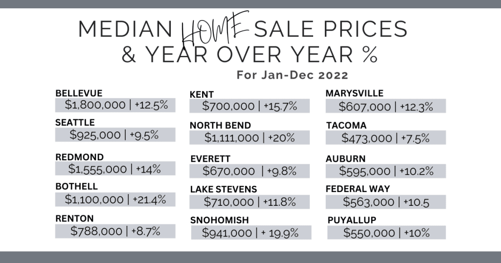 2022, A Year in Review inception-app-prod/Y2RkN2E3YmItNjk5Zi00YzM1LTlkMWUtMDUyZmJmZGVhNGIx/content/2023/01/c998cad199e439948bccdec51738c991f3ee9cac.png