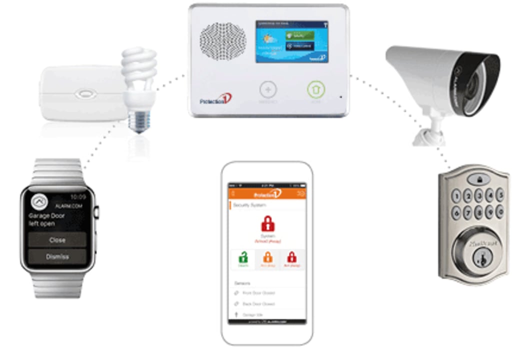Smart Home Security inception-app-prod/YTUzNjAxNjktODNkMS00MThiLWFlYzEtMGI2YThmYjdiZmVl/content/2017/08/smart-home-security.png