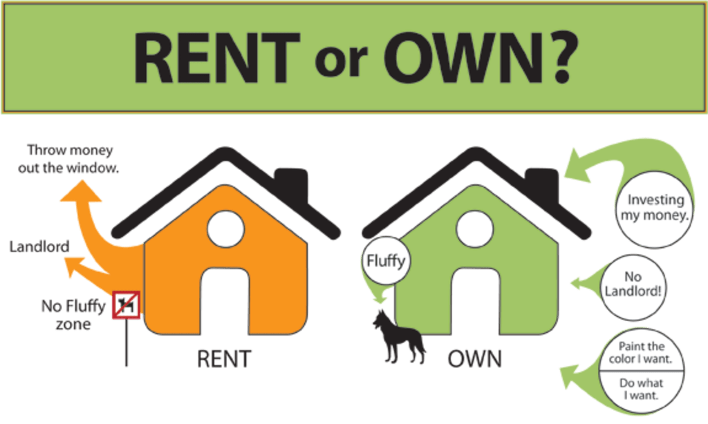inception-app-prod/YWVkYzY2MzYtYzU5Ni00MTI5LTljZjQtYjlhZWI2ZDFmNDIy/content/2017/03/owning vs renting.png