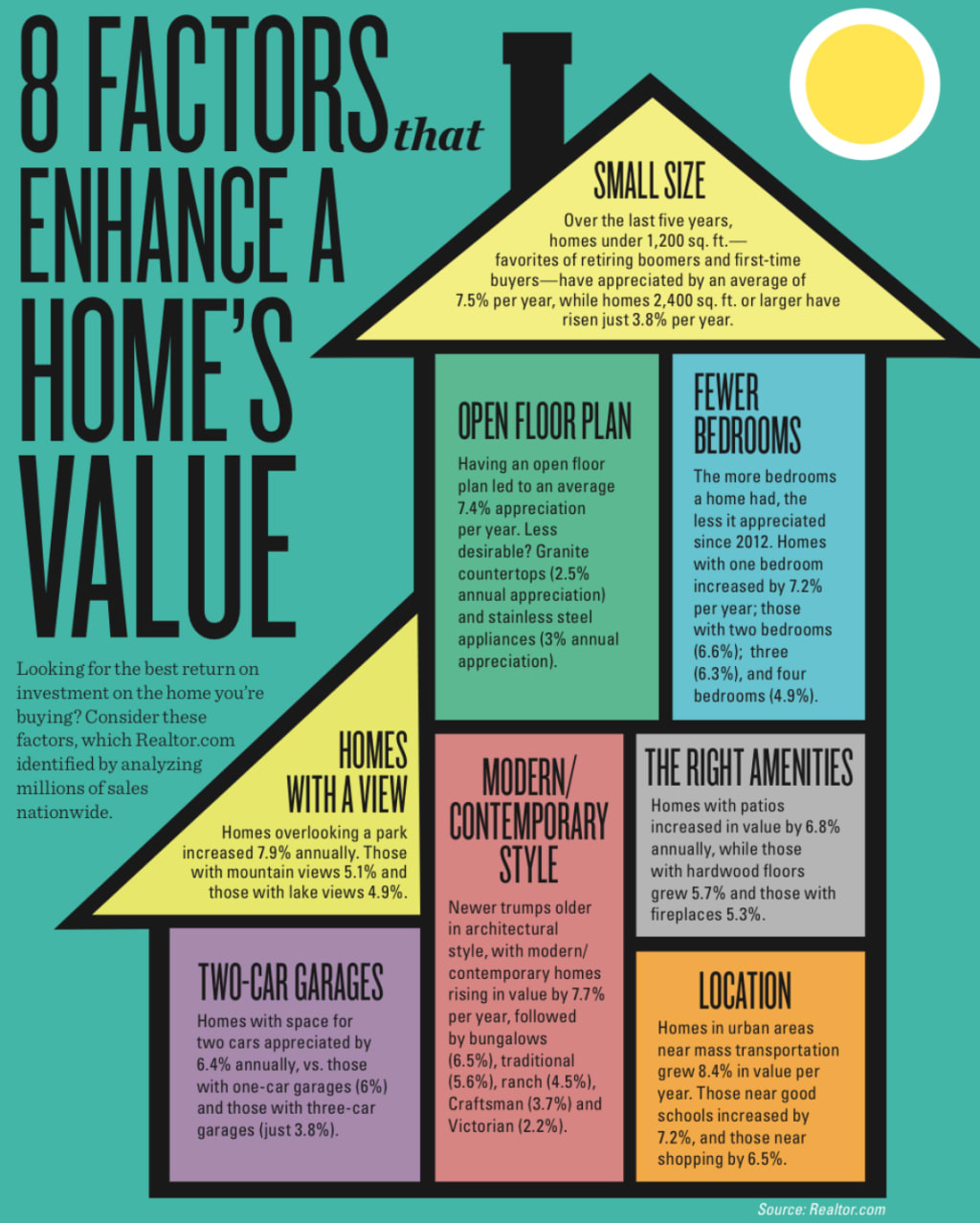 8 Factors That Enhance A Homes Value inception-app-prod/YmQ5ODFjMDgtMGExOC00ZDRlLWI0NTYtYmZlNjEwN2FjNTMw/content/2018/03/0969F3E9-B499-4FE0-AA19-F3D25CD3A4E5.jpeg
