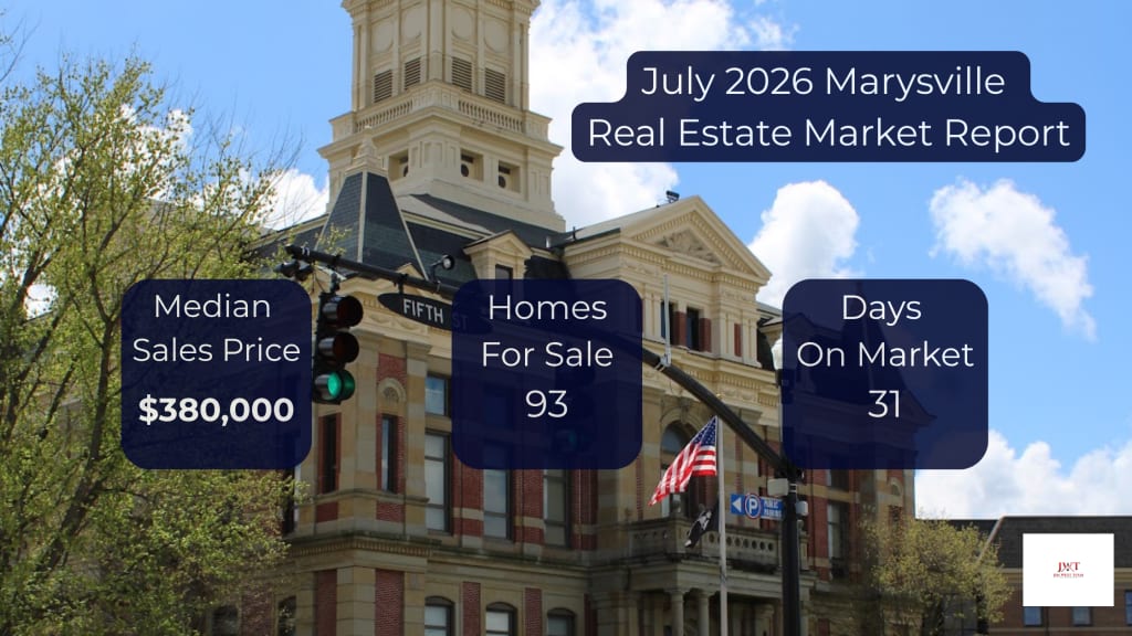 Marysville, Ohio Housing Market Report: July 2026 | Inventory Is Up, But Here's Why inception-app-prod/ZTBhNGFiOWMtYWQ0Yi00NzM0LWIyNGYtOTM2MDQwYThlNmE4/content/2026/08/60056ba90d115bdd16402f8fadda15a944811709.png