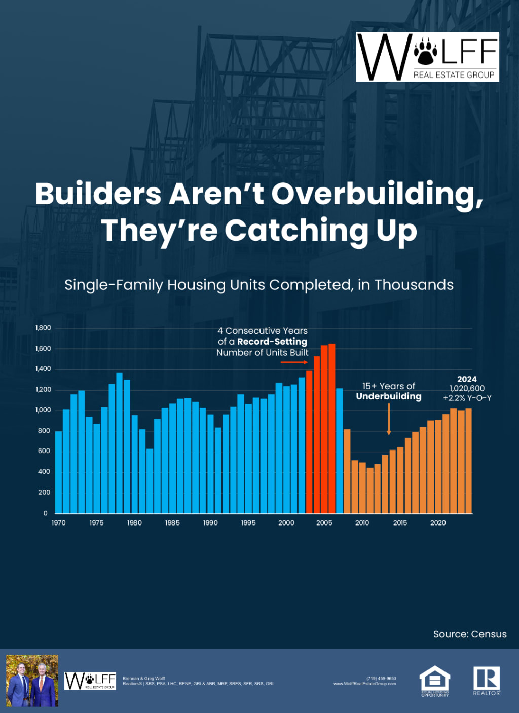 New Construction Homes in Northern Colorado Springs inception-app-prod/ZmVmZTVlOTEtYzZhNy00NDkxLWFkNjctY2Y2ZThlYTZkNWNi/content/2025/04/742d02fd8f44a95e4e9dafbbd404488d21661c66.png