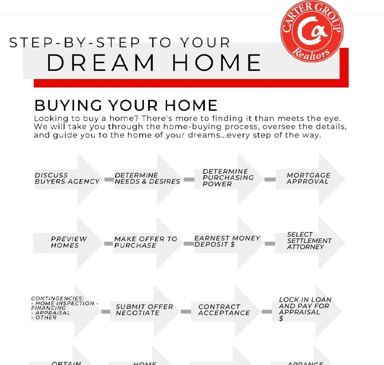 THE BUYER EXPERIENCE inception-app-prod/NDQ1MGZhMTAtNjc5OC00ODNjLThlZjctMTA5ZTU3YmVjNTY1/content/2022/07/33caa8161fc7f872eb590f9e12c430bb1f3b0d10.jpg