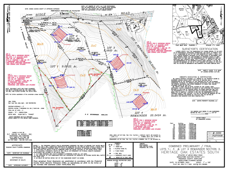 <p>Lots at Heritage Oak Estates</p> inception-app-prod/NTBkNzllOTktYTMxZS00NGE4LWIxNTAtYzAzZmM0ZGU0MWY2/content/2025/08/c206a5868460d85a2bbd07cf03a4f45f308f3108.jpg