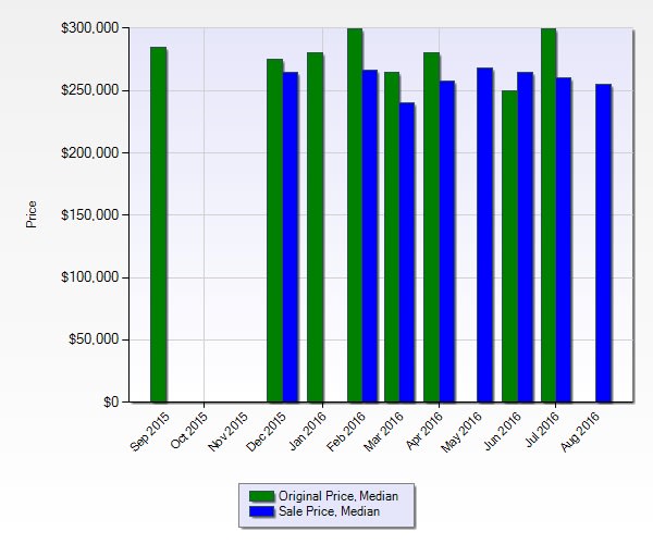 inception-app-prod/M2EzZjM4ZTItNTY1OS00YjVhLTg2OTgtNmNmM2E4NTY0NmI1/content/2016/08/BH Chart-2.jpg