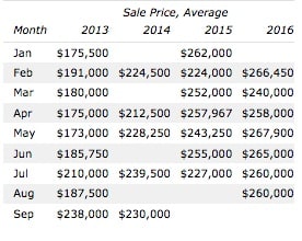 inception-app-prod/M2EzZjM4ZTItNTY1OS00YjVhLTg2OTgtNmNmM2E4NTY0NmI1/content/2016/09/Blue Heron Naples Florida Villa Data-4.jpg