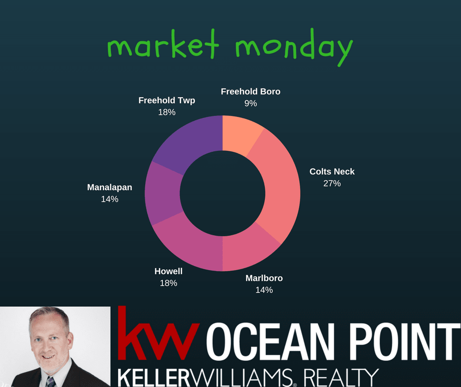 inception-app-prod/M2VlZmVhMDctNGMzOC00ODdhLWJjNzItMjU3OWNjMDI5OGIy/content/2017/10/Market Monday.png