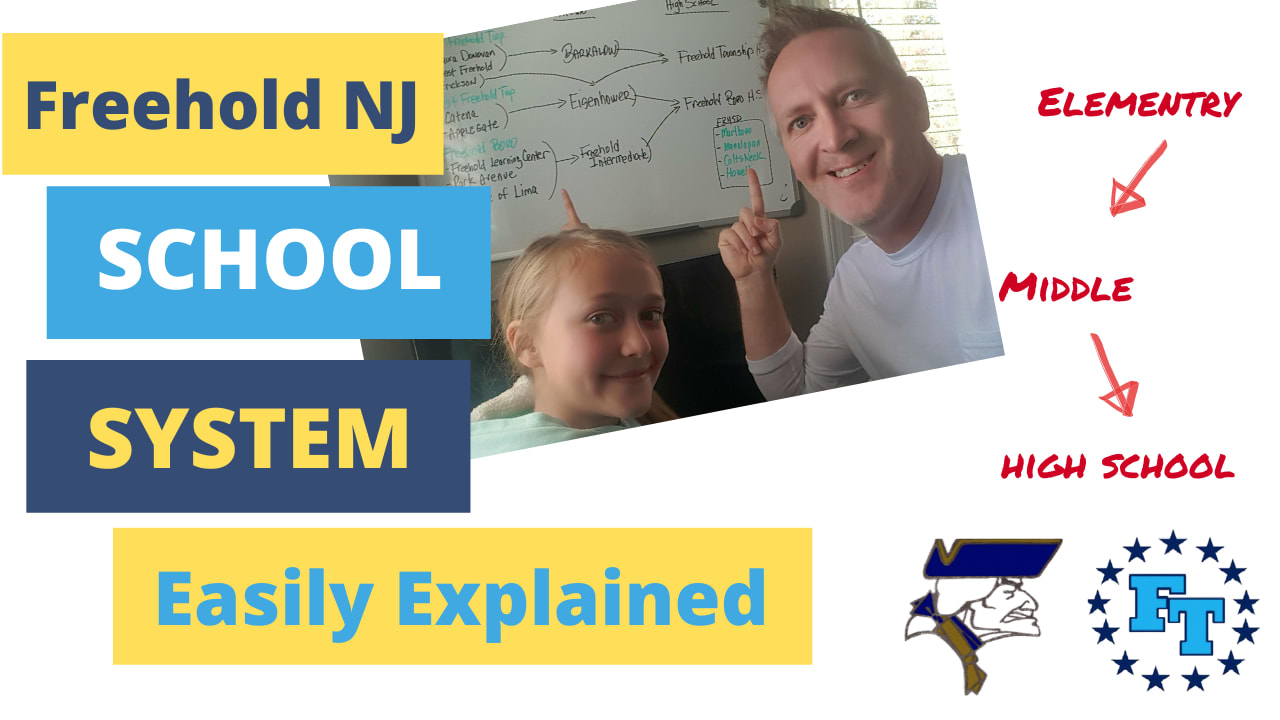 Freehold NJ Schools Easily Explained inception-app-prod/M2VlZmVhMDctNGMzOC00ODdhLWJjNzItMjU3OWNjMDI5OGIy/content/2020/04/copy-of-untitled-8.png