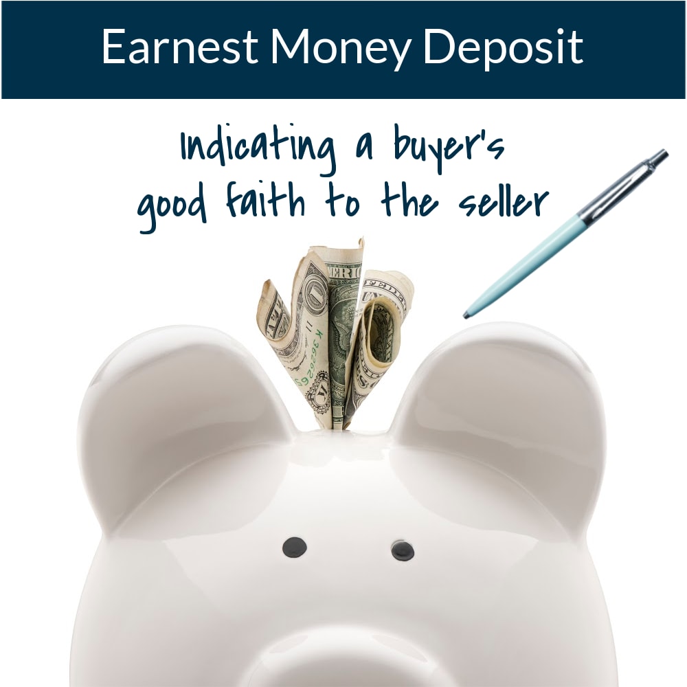inception-app-prod/M2YwNzA2MTYtYzY5OS00NzgzLTljMGUtODRmNWNkZjI2YWJk/content/2021/07/EarnestMoneyDeposit.png