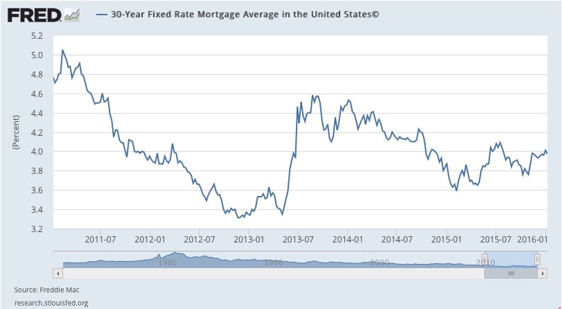 inception-app-prod/MDE3MTJmMDgtM2JhNS00ZjBkLWFhMGYtMWEzMzkyNmYwMDQw/content/2016/01/Screen Shot 2016-01-13 at 2.29.40 PM.jpg