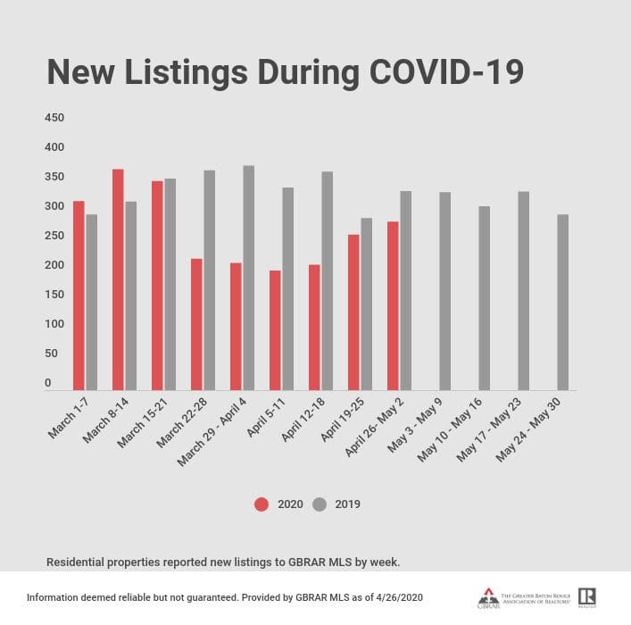 The COVID impact on BR Real Estate inception-app-prod/MDEzOTk5ZmUtOTYwYi00Mjk2LWFmOWEtNzAyMDliMWJkNmVm/content/2020/05/unnamed-1.jpg