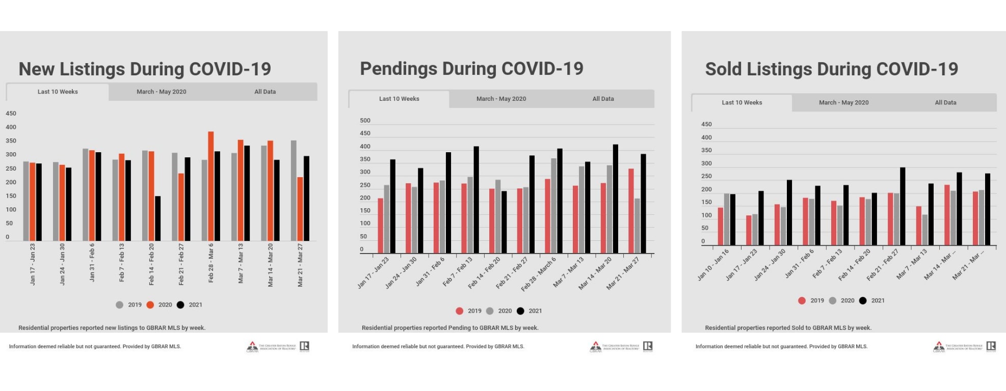Where have all the houses gone? inception-app-prod/MDEzOTk5ZmUtOTYwYi00Mjk2LWFmOWEtNzAyMDliMWJkNmVm/content/2021/04/Copy of Untitled %281%29.png