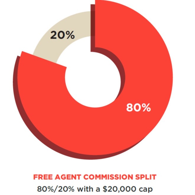 Commission Split inception-app-prod/MGZkMDM3ZjAtOTJlOC00NmYxLWJiOWQtYzY5MzdjMWNlYjQx/content/2020/06/freeagentcommissionsplit.jpg