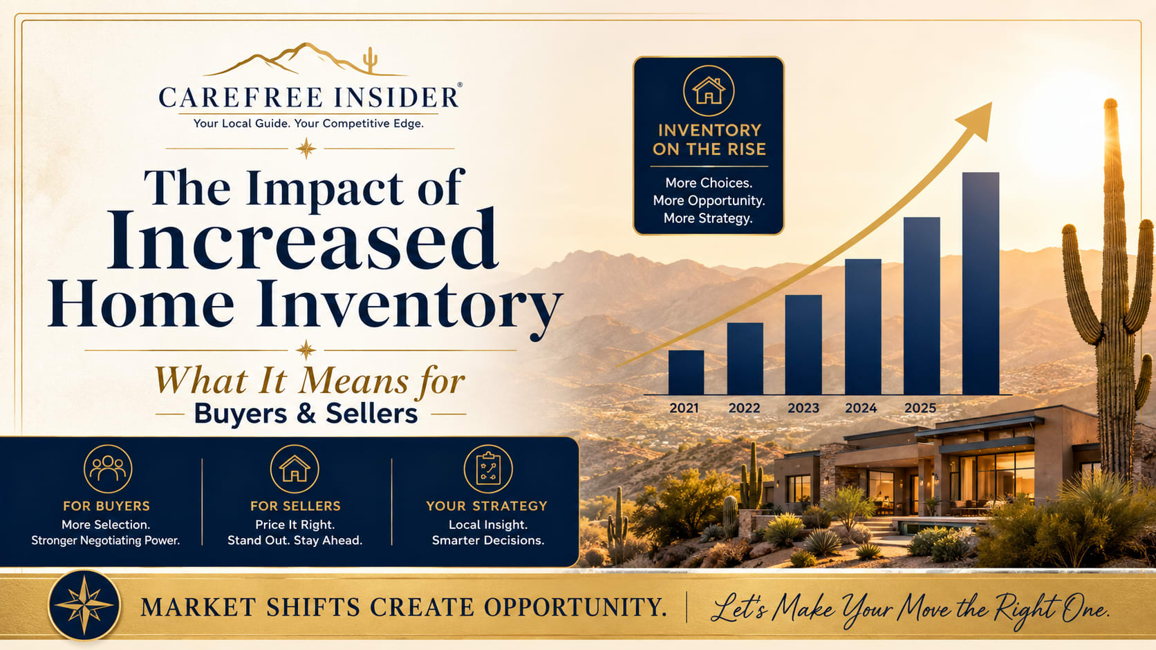 The Impact of Increased Home Inventory inception-app-prod/MjVlMjI4ZjYtYTdjYy00Y2E0LTk2YWUtMzFiMjllNGQyY2Rl/content/2026/09/1262091b80df623a976ac3bd7d23c660606ffd7b.png