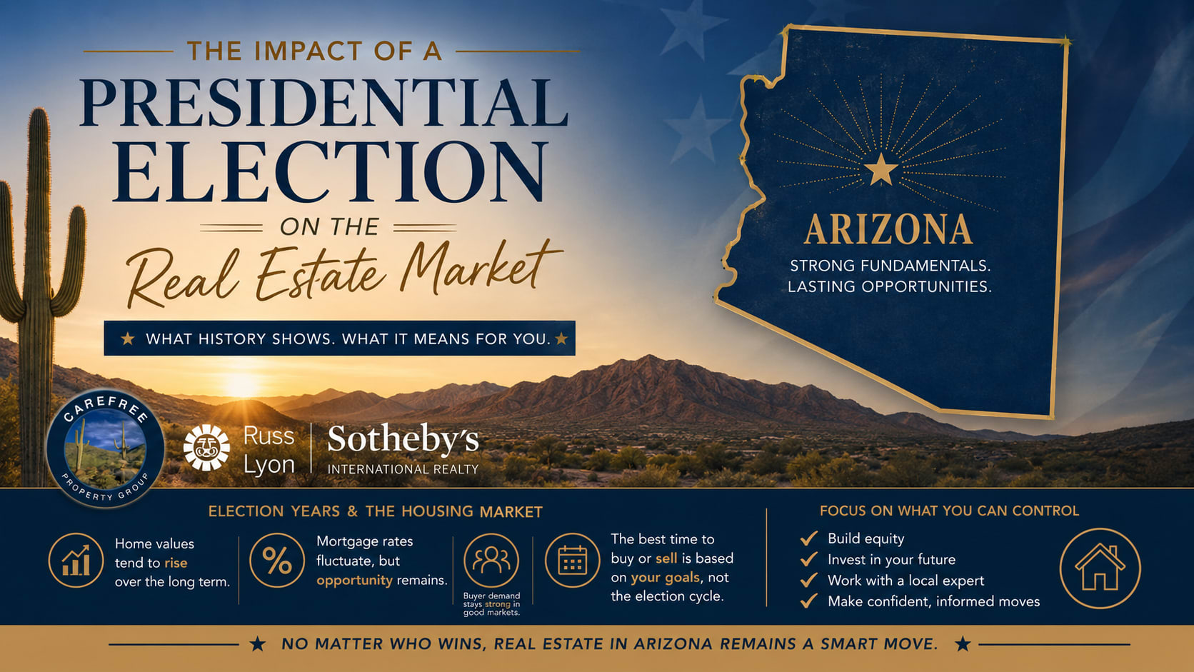 The Impact of a Presidential Election on the Real Estate Market inception-app-prod/MjVlMjI4ZjYtYTdjYy00Y2E0LTk2YWUtMzFiMjllNGQyY2Rl/content/2026/09/1bb56f0c338781803cdd7bc77de1efea6fc08ce0.png