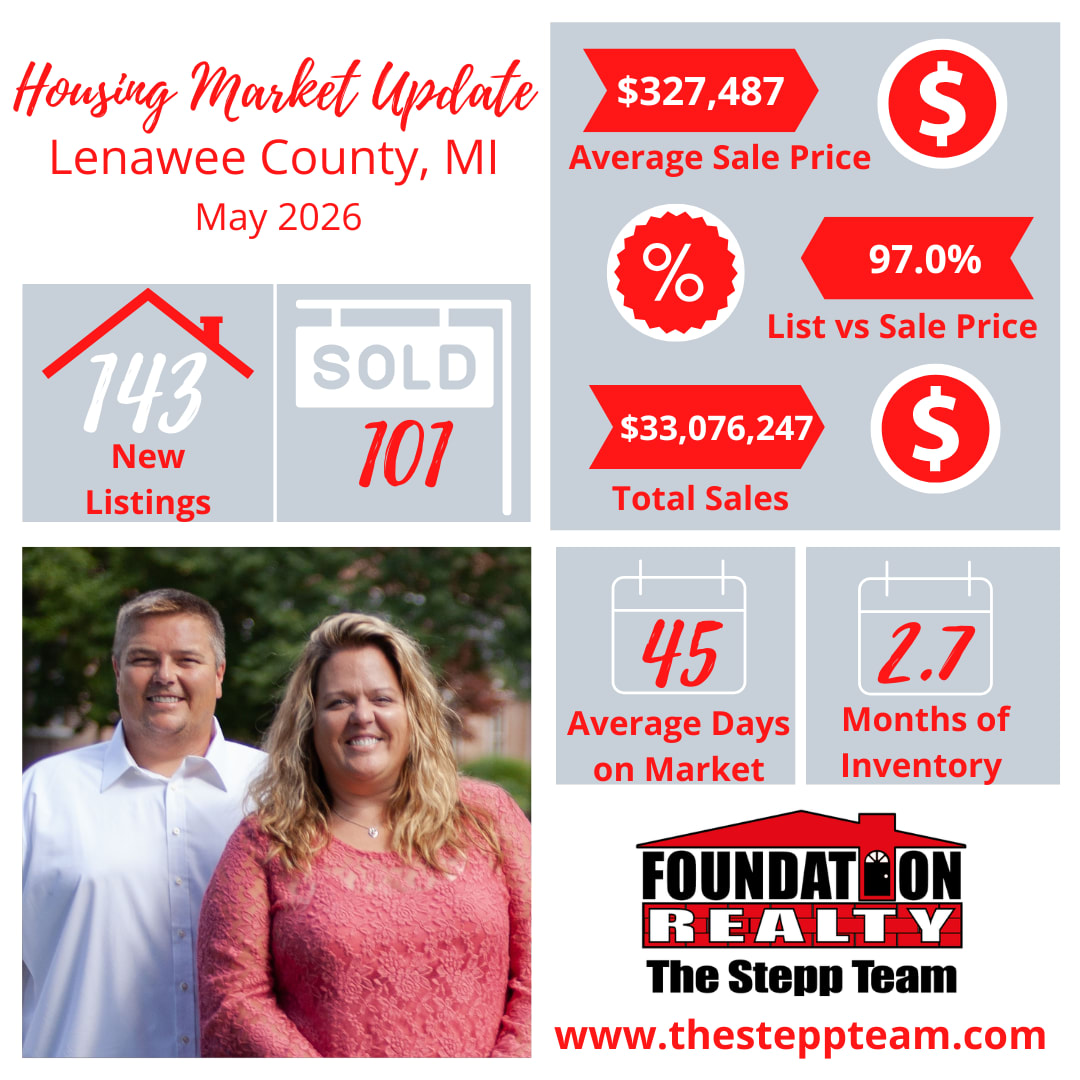 Lenawee County Housing Market Update - May 2026 inception-app-prod/MmM2MzI1OWMtY2I4NS00ZTMyLTlmMDUtYzlhNmRmMDA2NjM1/content/2026/06/98abdba138f5b93e6816d35a3cc44233a58c7e99.png