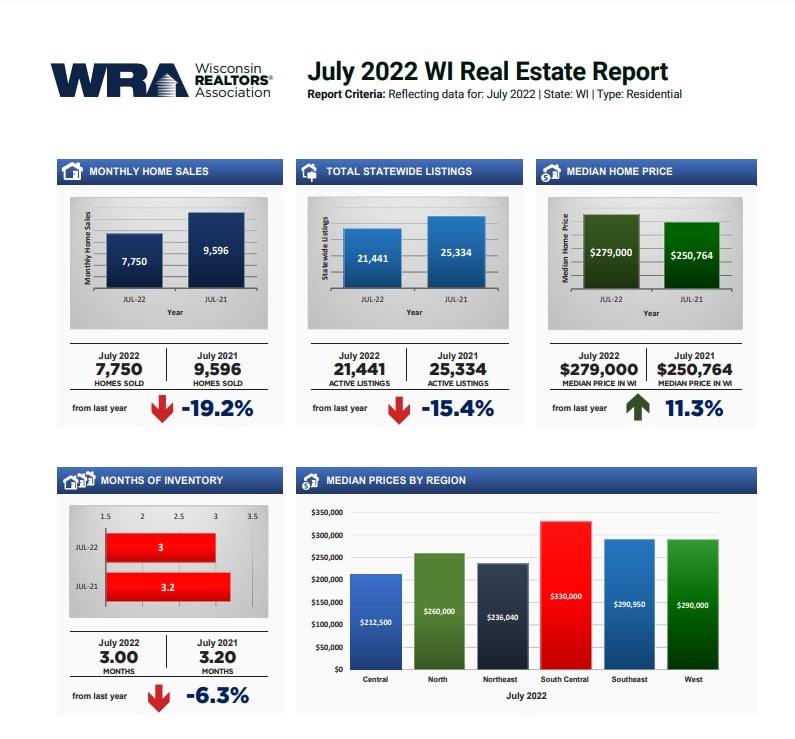 Wisconsin Housing Report — July 2022 inception-app-prod/MmU5ZmVhZTktNzNhMy00ZmJmLTlkMjItMTE0YTM2NWY4ZmY1/content/2022/08/09748ad32dd1c56328588d08a31ba7c748061486.jpg