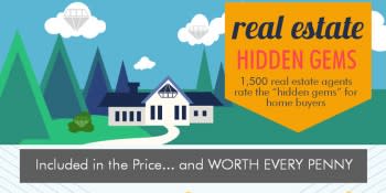 The Hidden Gems of Real Estate inception-app-prod/MmY5M2U1OGEtMGFhMS00OGJkLWEyMDAtZmRlYWNkNmM2YmQx/content/2018/08/Real_Estate_Hidden_Gems-edit-350x175.jpg