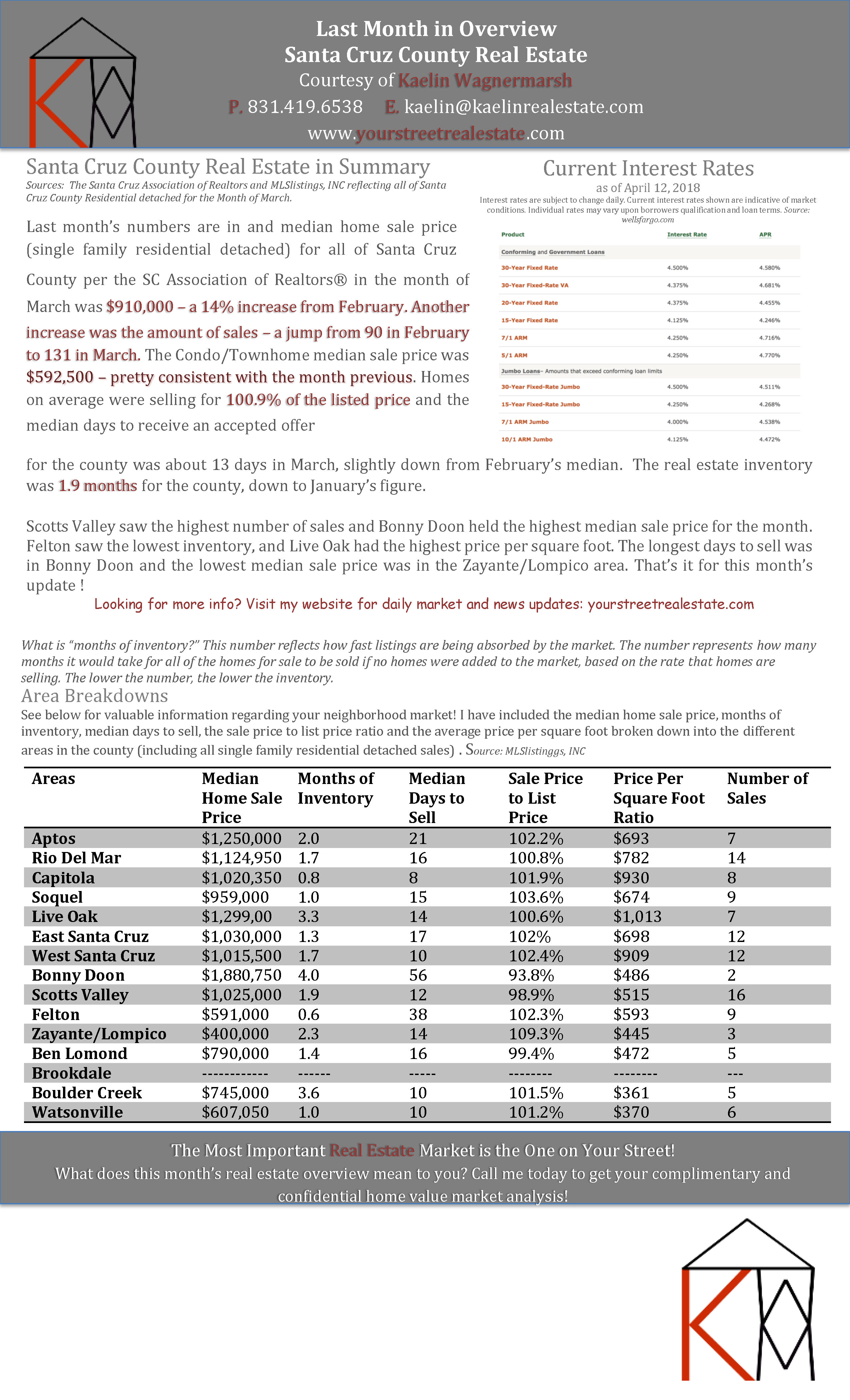inception-app-prod/MzNhYTIwZTEtOWI0MC00ODk3LWFjODAtYmZhOTNmNmUxNjVj/content/2018/04/March Newsletter 2018_Page_1-4.jpg