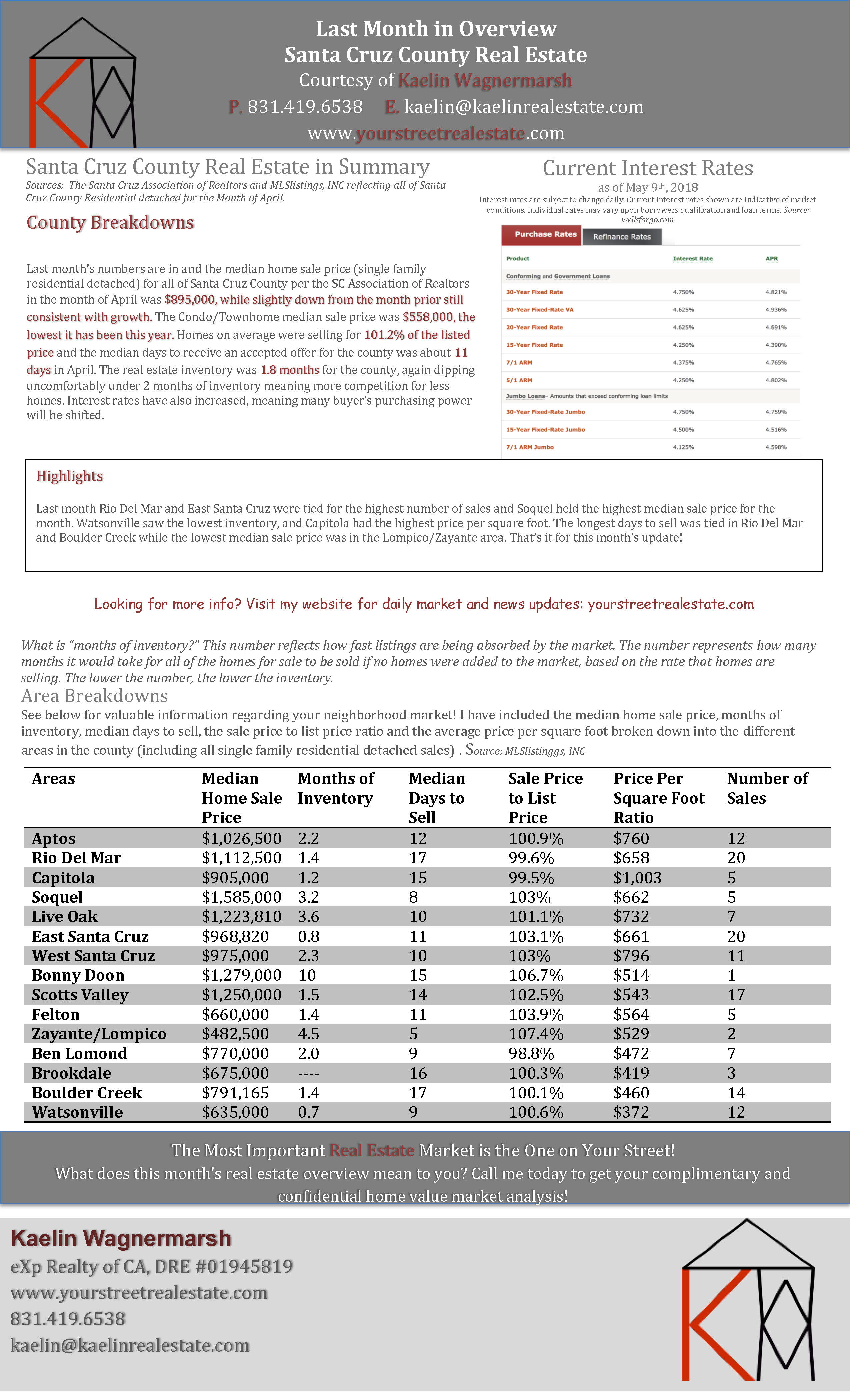inception-app-prod/MzNhYTIwZTEtOWI0MC00ODk3LWFjODAtYmZhOTNmNmUxNjVj/content/2018/05/april update 2018-2.jpg
