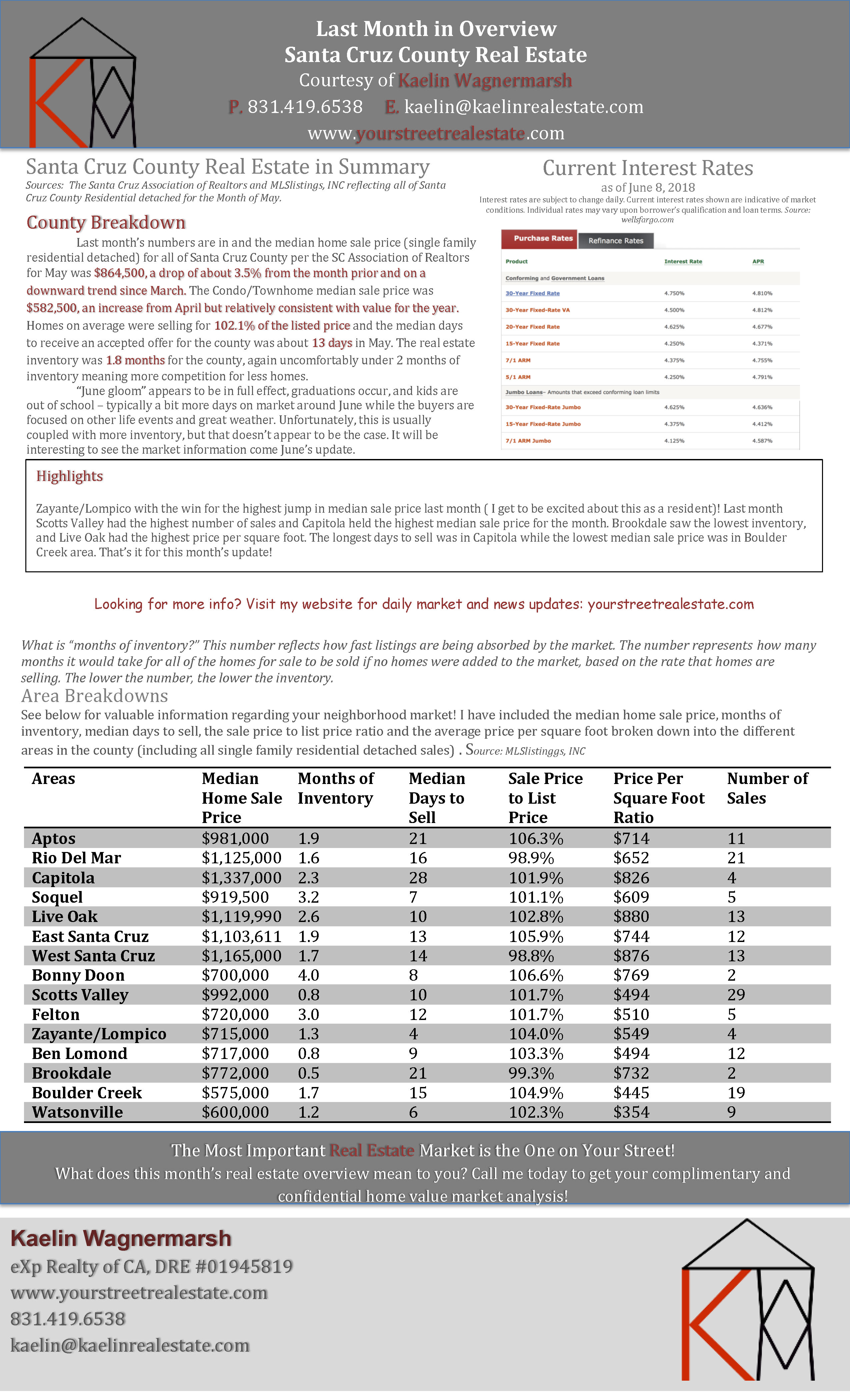 inception-app-prod/MzNhYTIwZTEtOWI0MC00ODk3LWFjODAtYmZhOTNmNmUxNjVj/content/2018/06/may update 2018-2.jpg