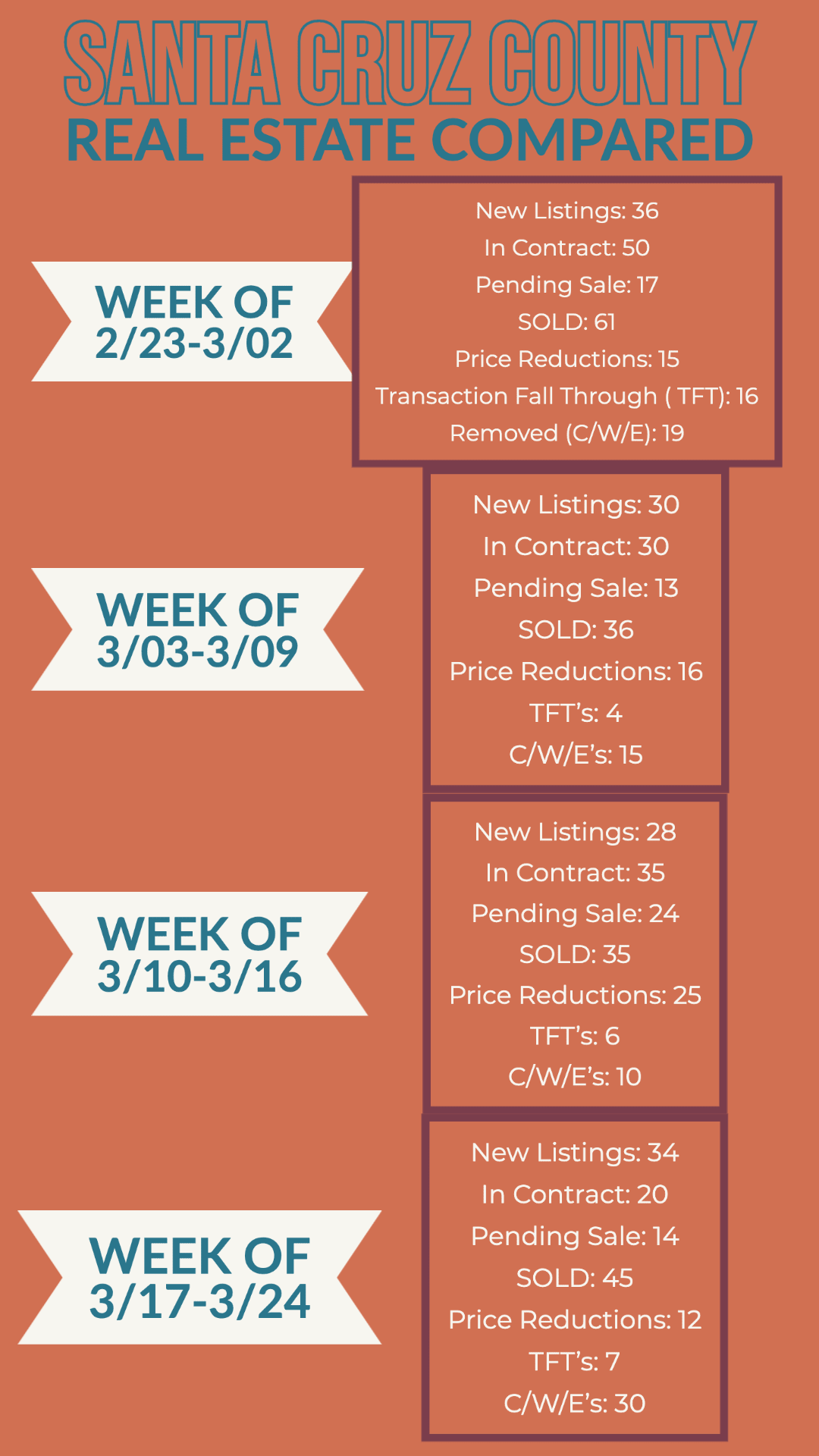 COVID-19 Local Business Support and Market Update inception-app-prod/MzNhYTIwZTEtOWI0MC00ODk3LWFjODAtYmZhOTNmNmUxNjVj/content/2020/03/my-post-28-2.png